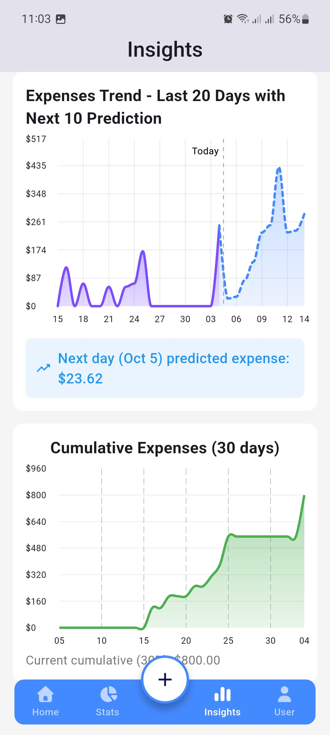 Monthly Tracker screenshot