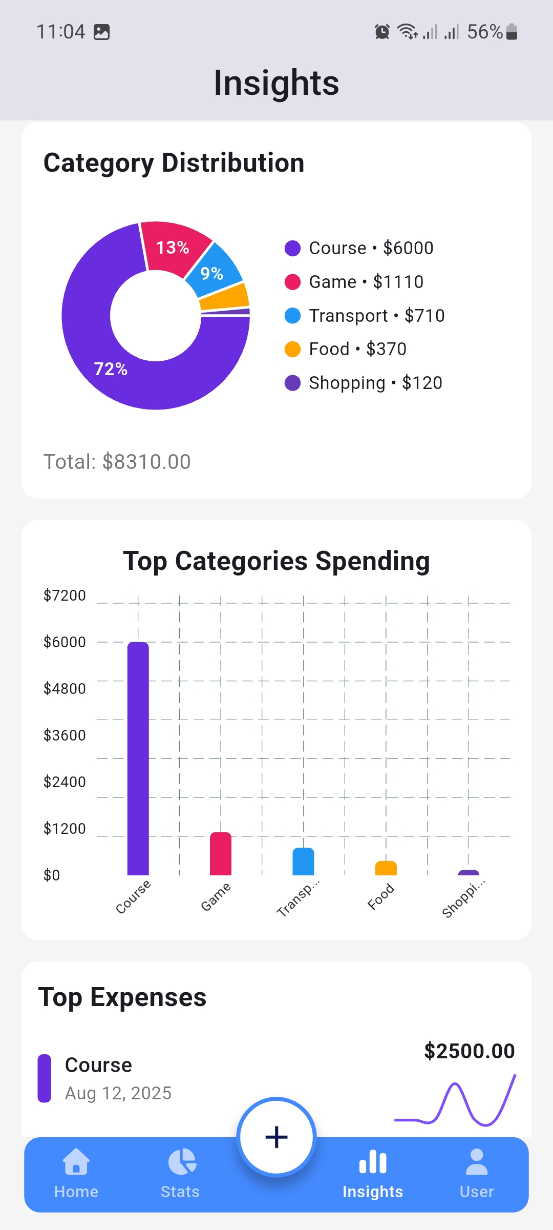 Chart screenshot